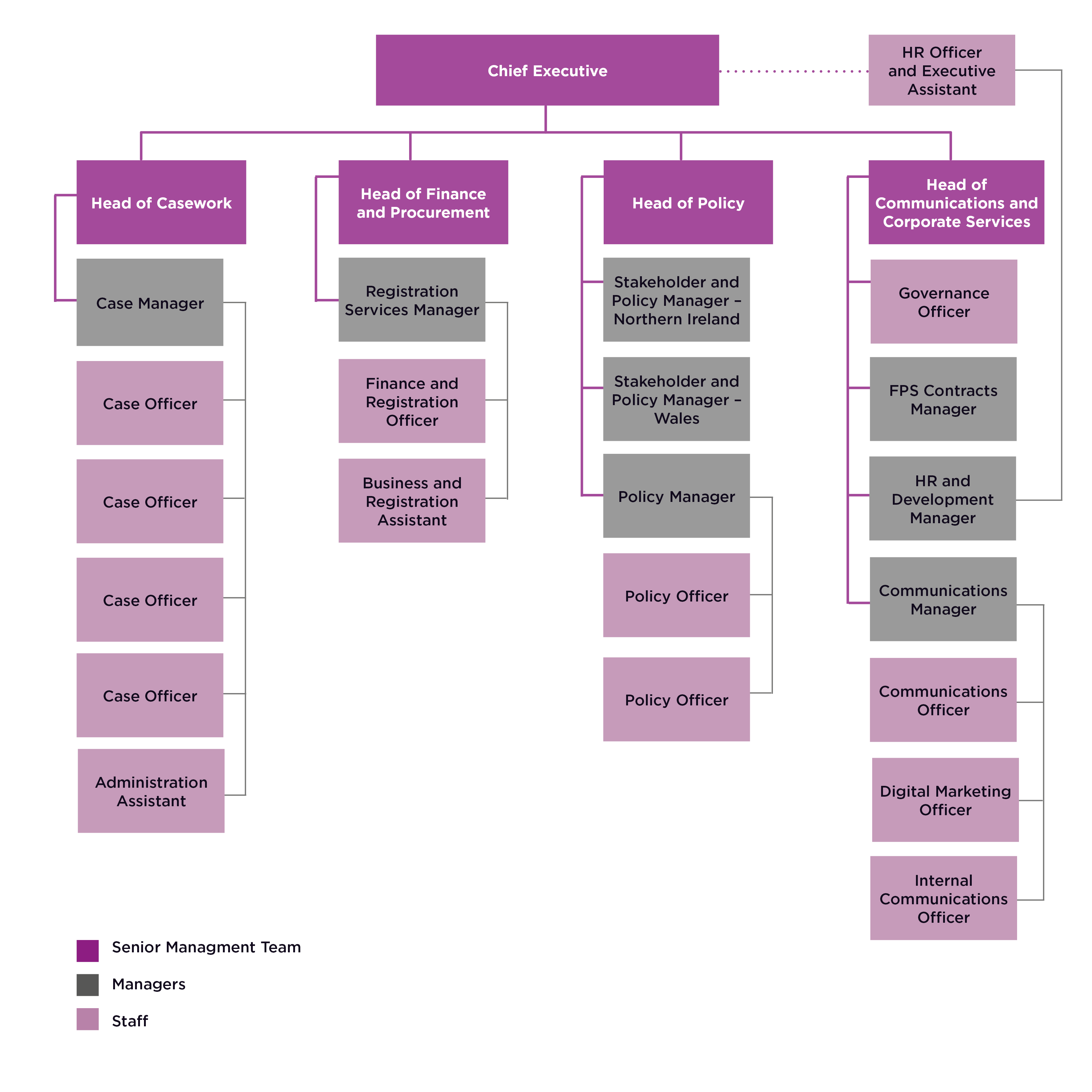 dfi business plan 2022 23